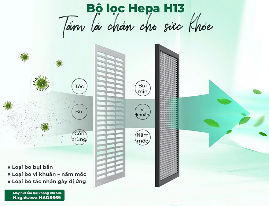 Tích Hợp Lọc Không Khí Cao Cấp với Màng Lọc HEPA H13